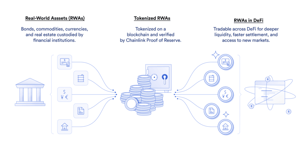 Comprehensive Real-World Assets Guide: RWAs🧵 Thumbnail